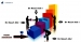 Best Advertising Company, Online Advertising in India, Online Advertising Company